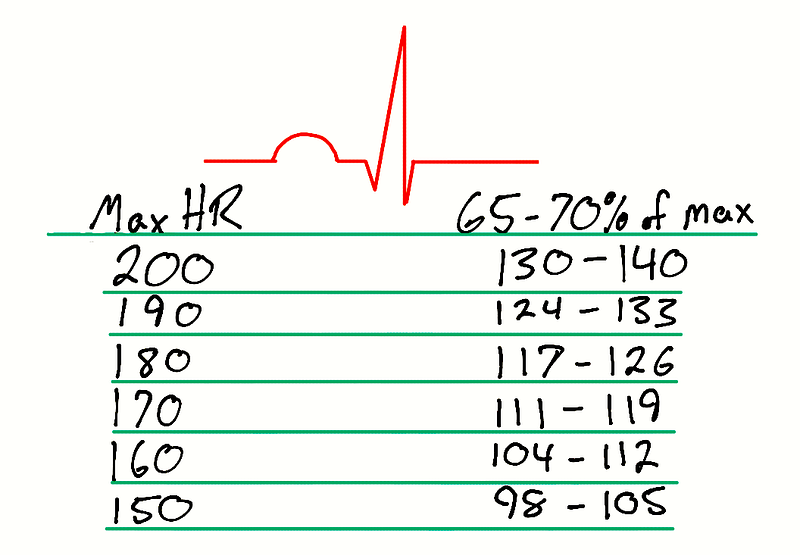Small differences in measure Max HR can really change your HR zones